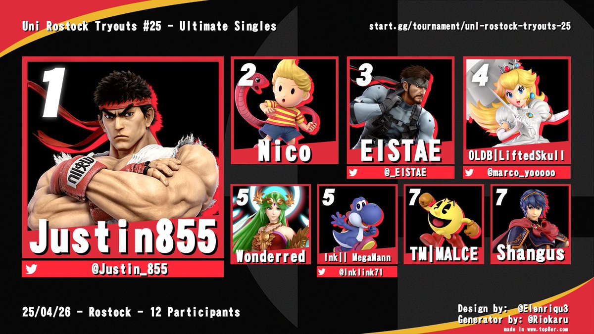 Results vom letzten Rostocker Monthly. Shoutouts an die hübschen Menschen, die Top 3 geschafft haben