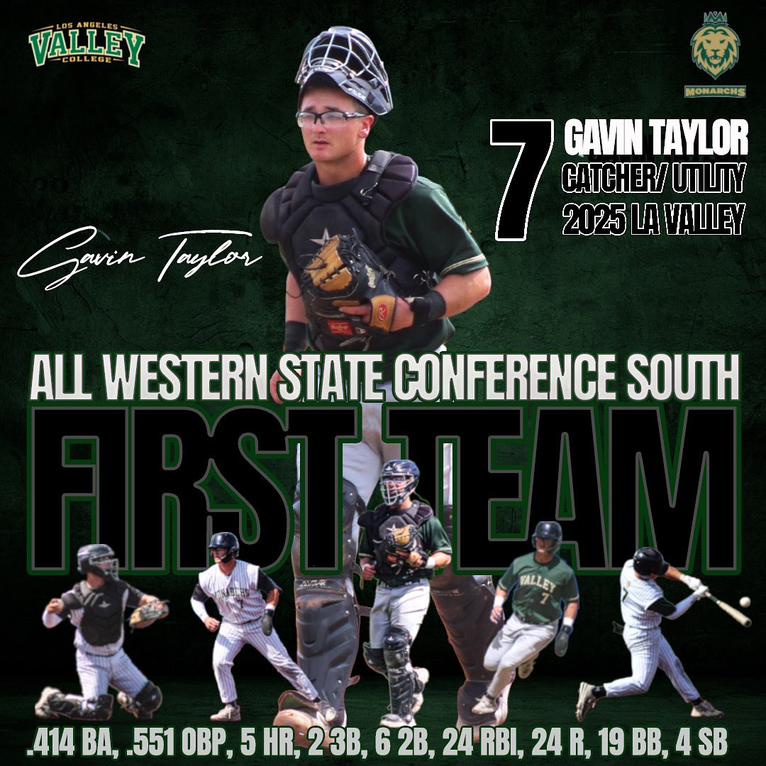 2025 ALL WESTERN STATE CONFERENCE SOUTH - 1ST TEAM
CONFERENCE STATS:
.414 BA, .551 OBP, 5HR, 2 3B, 6 2B, 24RBI, 24R, 19BB, 4SB
#gavintaylor  #catcher  #juco #sophomore