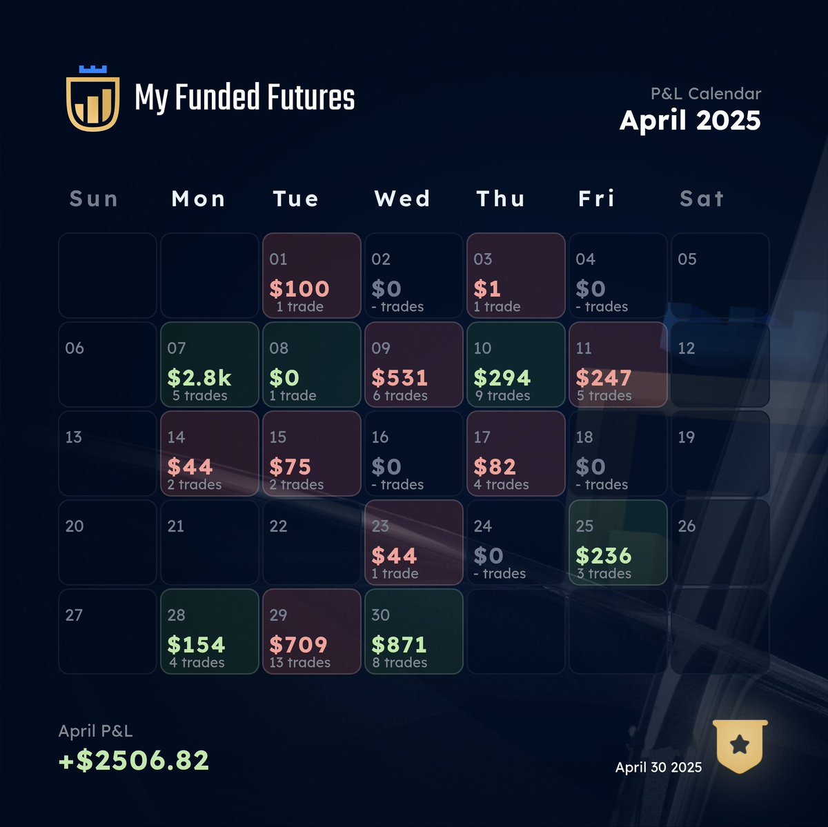 Trap House Traders 🥷🏾🗡 tweet media