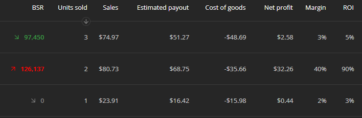 RaloResell's tweet photo. Since I'm getting priced out, selling for basically break even. Disgusting!! https://t.co/9ogjwgxs6i