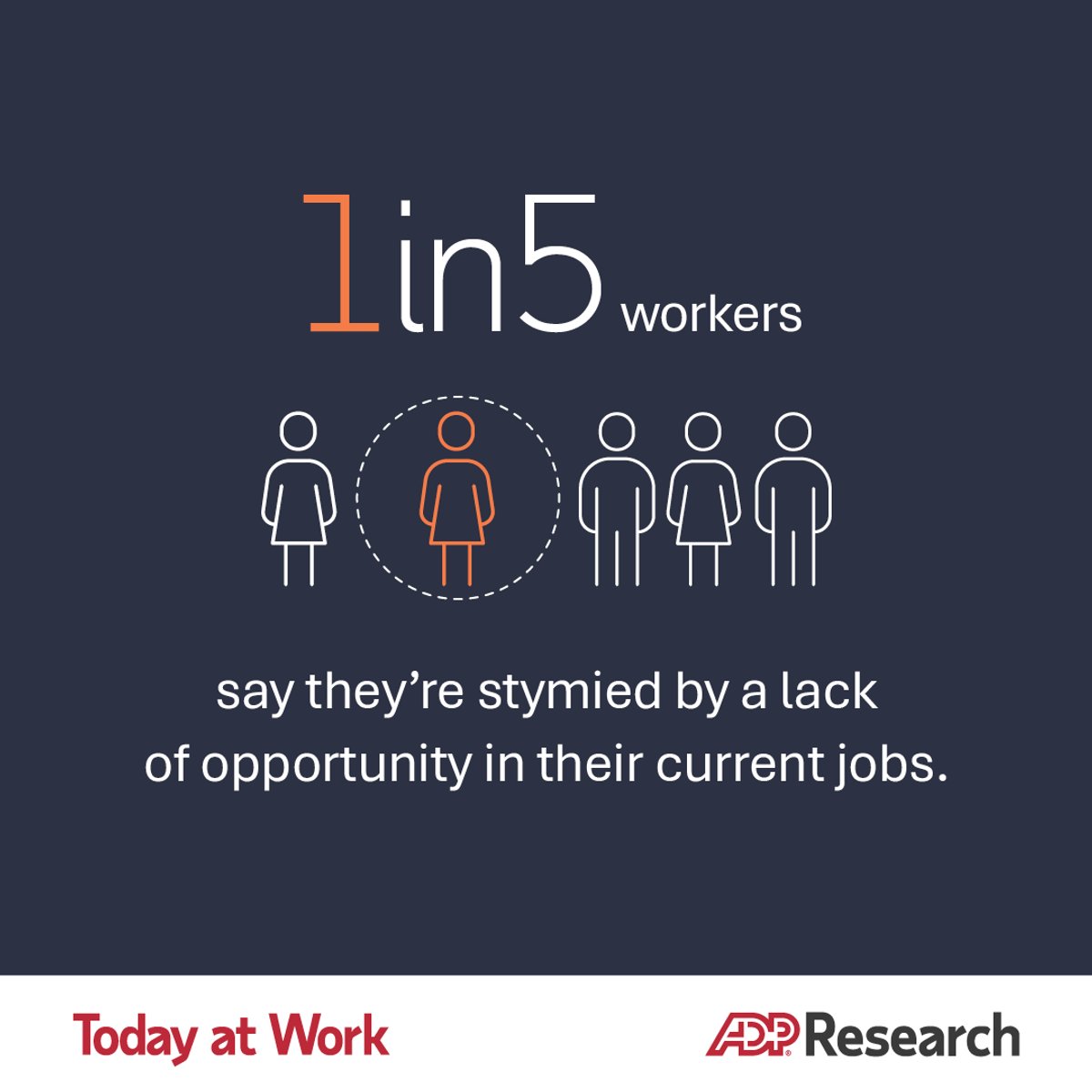 HCMContent's tweet image. Why can't workers get ahead? Nearly 1 in 5 say they're stymied by a lack of opportunity in their current jobs. In the latest issue of Today at Work, we take a deep dive into the skills opportunity.
livesocial.seismic.com/t_W6ju
#HCMupskillinglabormarket