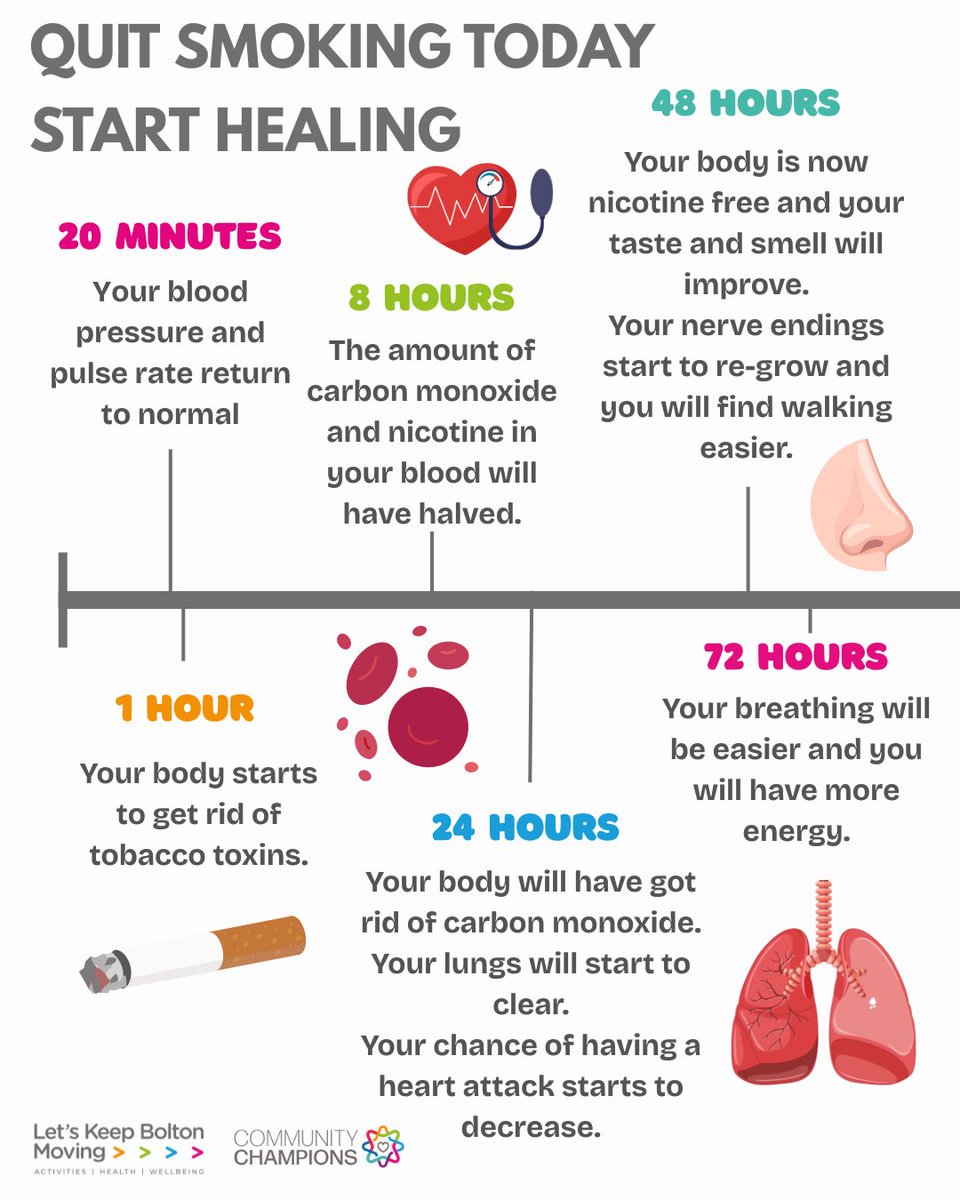 Bolton's Community Champions tweet media