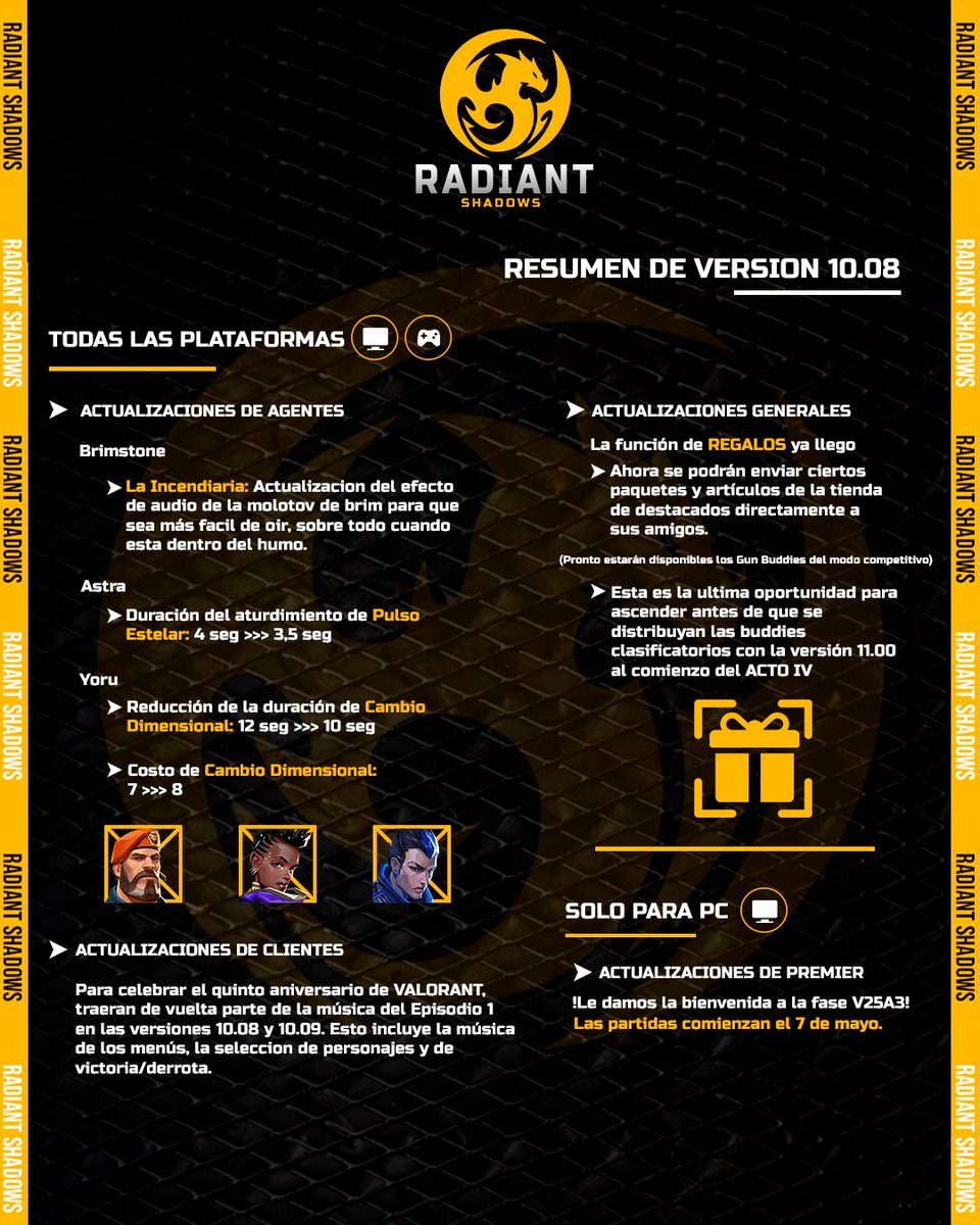 🐉LLEGO EL NUEVO PARCHE!

Actualizaciones Generales, cambios de agentes y
ATENTOS... !Llego el sistema de regalos!🎁

🧐¿Que opinan de los cambios? ¿Que skin le regalaras a tu duo?

Cuentanos en los comentario que te parecen estos cambios!🐉