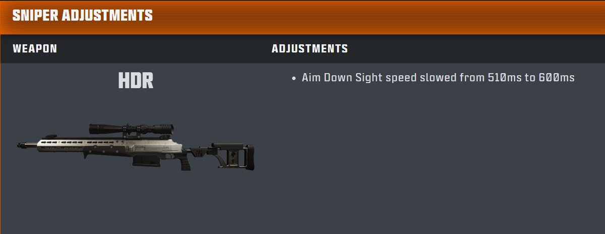 AverageJoeWo's tweet image. How to Correctly NERF the HDR: 

- Remove ALL Aim Assist when scoped
- Increase Flinch Significantly unless heavy stock is equipped
- Increase Scoped Idle Sway

KEEP UNLIMITED ONE SHOT RANGE &amp;amp; VELO ✅