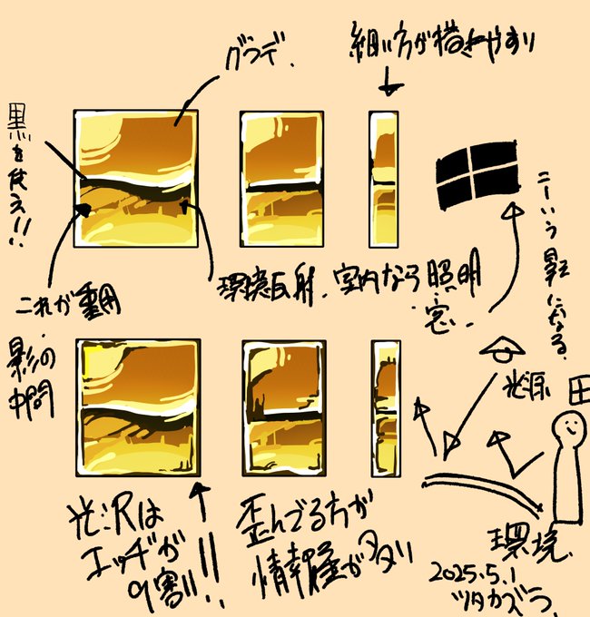 金の書き方メモ 