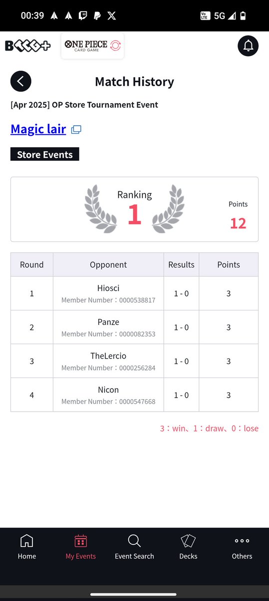 Another Eb02 tournament with 🐈

- Luffy BP ✅
- Luffy ST21 ✅
- Vegapunk ✅
- Luffy GP ✅

10c Kuzan finally come!