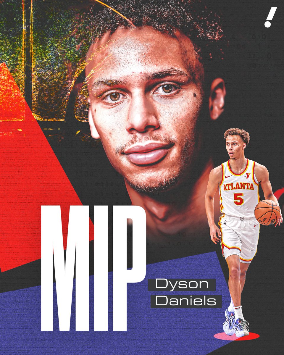 YahooSports's tweet photo. Dyson Daniels wins the NBA Most Improved Player award 👏 https://t.co/Mmlm5l1WUI