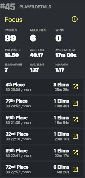 IsraeliCompFN's tweet image. 🇮🇱 1000$ EACH. WOW 🇮🇱
@FoCuSFNBR @ad4m1x