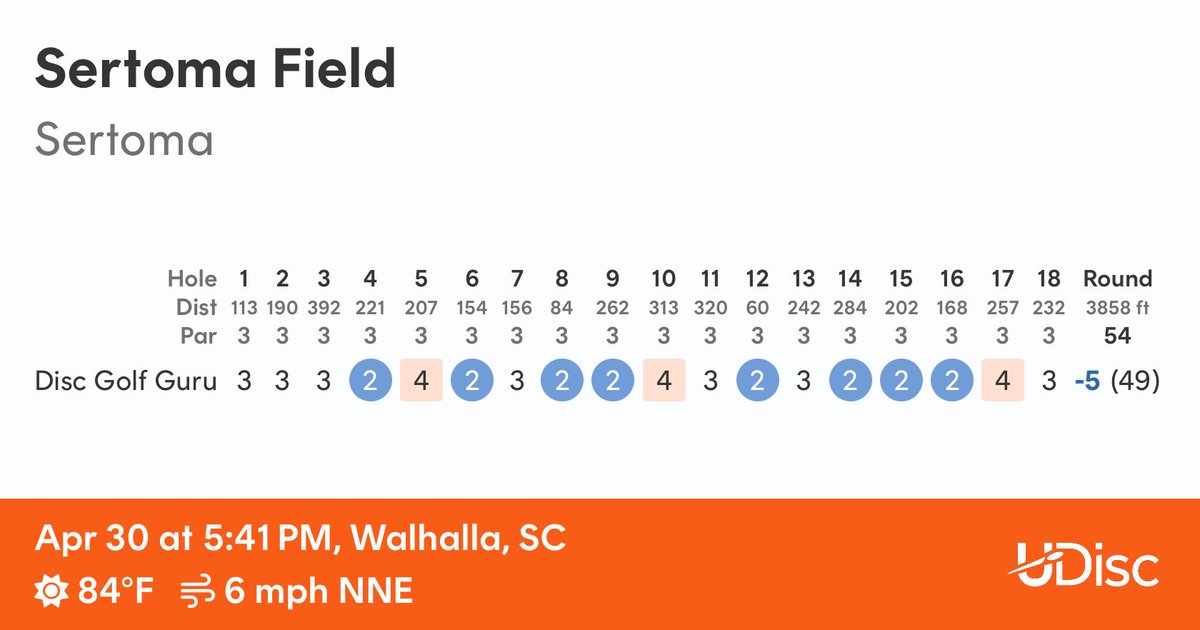 DiscGolfGuru's tweet image. Best round since before I had the pinched nerve. The D’Clip has helped in my putting for sure  Check out my round at Sertoma Field.
Scored with @udiscapp
#udisc #udiscapp