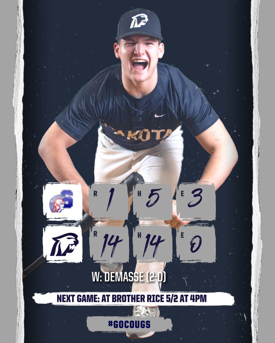 Dakota Baseball (@dakotabaseball) on Twitter photo Cougars Win 14-1
Pitching
<a href="/DemasseLuke/">Luke DeMasse</a> 5INN 9K’s
Offense
<a href="/LukeKavalick/">Luke Kavalick</a> 2-3 3RBI’s
<a href="/EKavalick/">Evan Kavalick</a> 2-2 2-2B
<a href="/DemasseLuke/">Luke DeMasse</a> 2-2
<a href="/hamby_brady/">Brady Hamby</a> 3-3 2B 3RBI
<a href="/DylanBeitelshe1/">Dylan Beitelshees</a> 1-1 💣
Cougars improve to 15-4 and 8-1 in the MAC Red
#GoCougs Cougars Win 14-1
Pitching
<a href="/DemasseLuke/">Luke DeMasse</a> 5INN 9K’s
Offense
<a href="/LukeKavalick/">Luke Kavalick</a> 2-3 3RBI’s
<a href="/EKavalick/">Evan Kavalick</a> 2-2 2-2B
<a href="/DemasseLuke/">Luke DeMasse</a> 2-2
<a href="/hamby_brady/">Brady Hamby</a> 3-3 2B 3RBI
<a href="/DylanBeitelshe1/">Dylan Beitelshees</a> 1-1 💣
Cougars improve to 15-4 and 8-1 in the MAC Red
#GoCougs