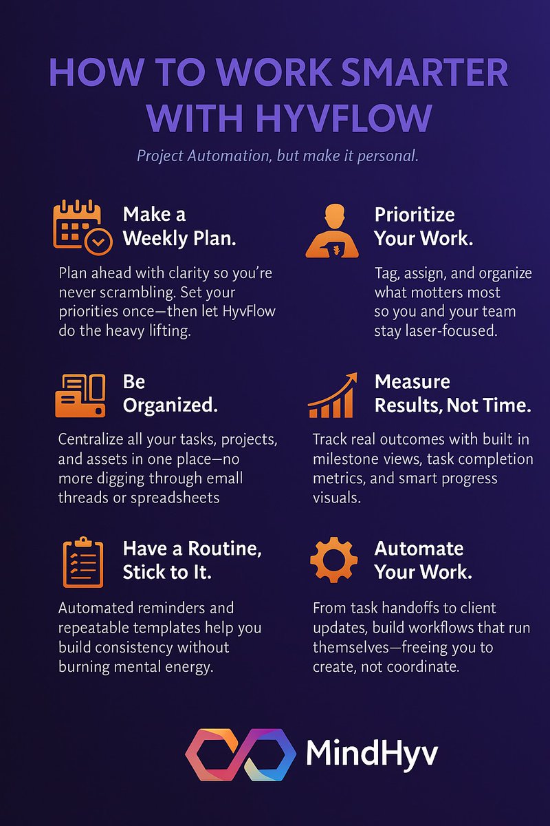 MindHyv's tweet photo. 🚨 Only 15 FREE Beta Spots Left!
Want to write the perfect project plan—without drowning in spreadsheets or juggling a million tabs?
HyvFlow helps you prioritize and actually finish what matters.
💥 Grab your spot: https://t.co/JJipfHIkJS
#ProjectManagement #StartupTools #MindHyv https://t.co/CKMylozu0W