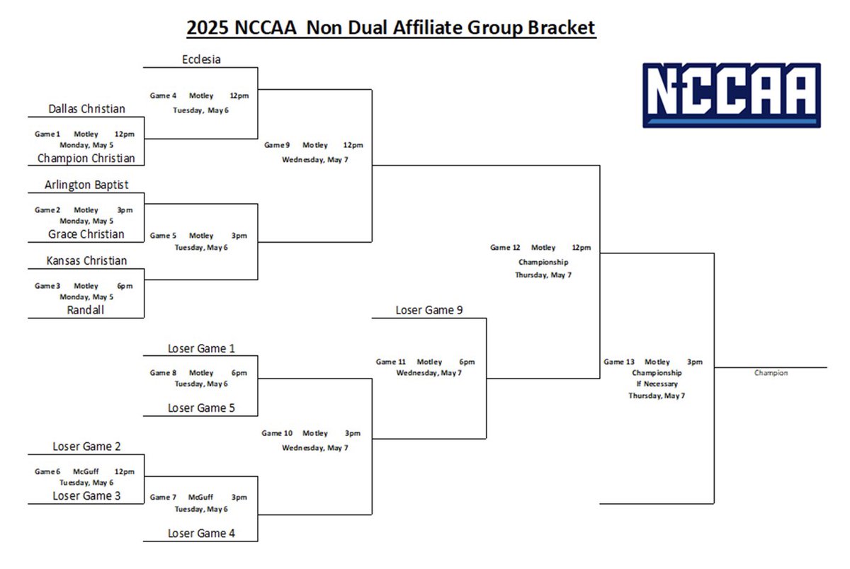 Good luck to all of our conference teams competing in the NDAG Tournament next week at the Kansas City Royals Urban Youth Academy!