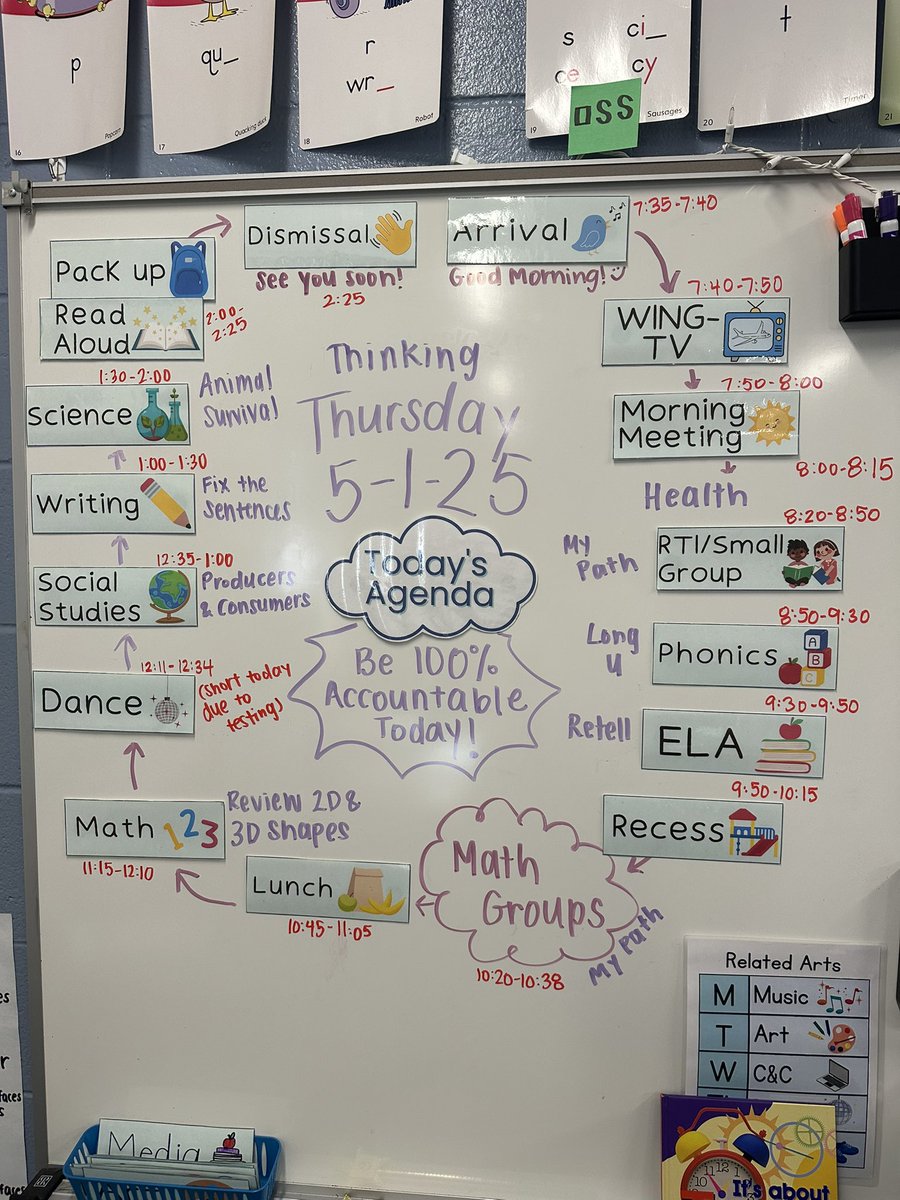 MsPoteat14's tweet image. It may look like a lot, but so many of my kids rely on this visual schedule! Now that we’ve learned how to tell time, they asked me to add the times we do everything too! If there’s one thing I’ve learned from teaching it’s that kids thrive on structure😍🕚📆 @RTEFlightStatus