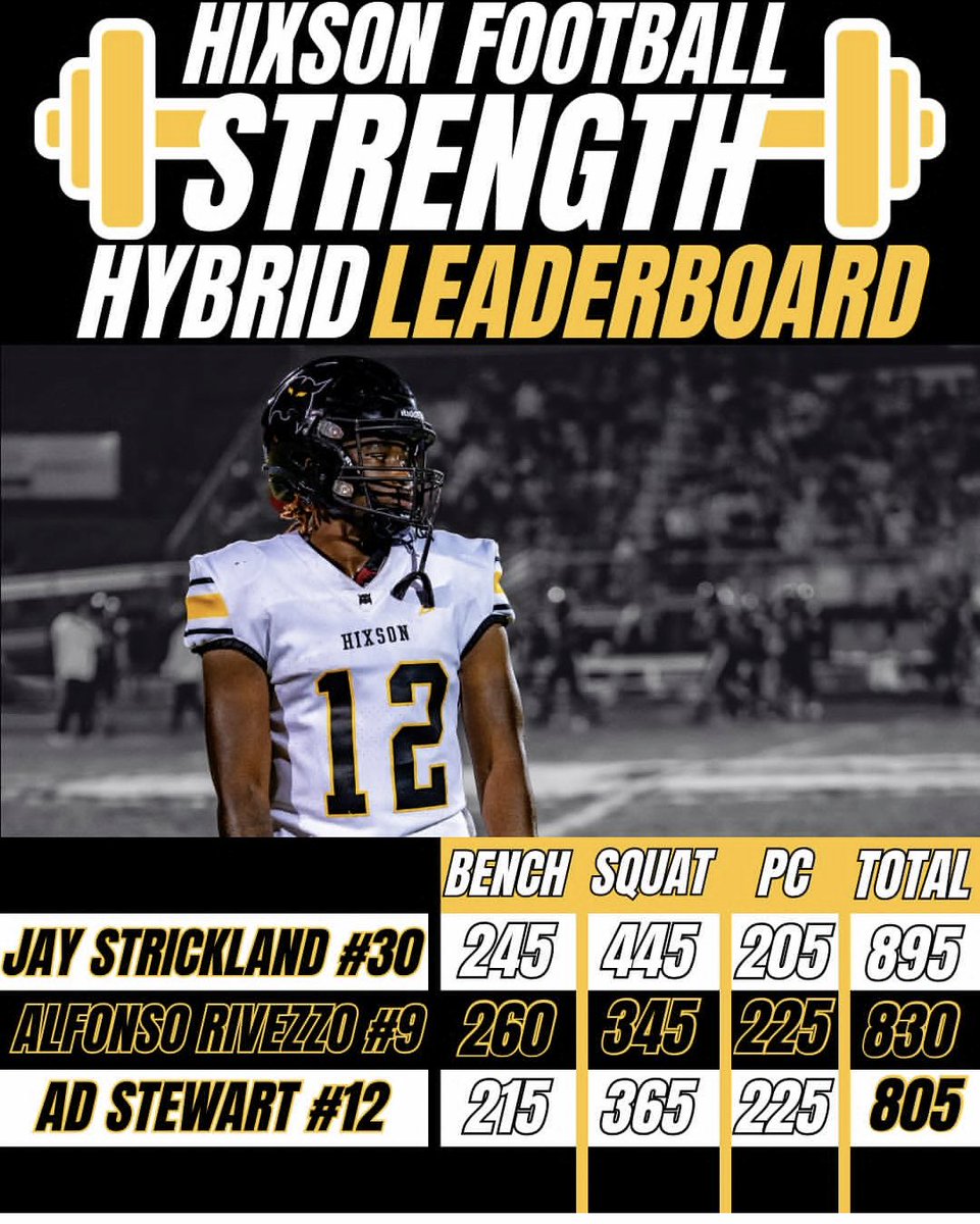 These players have put in WORK this offseason in the weight room!