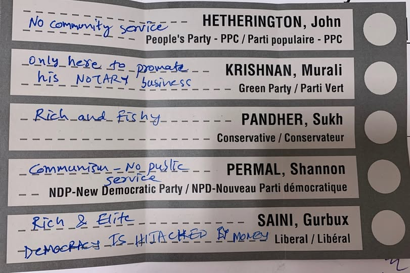 I am supposed to vote, so I voted !!