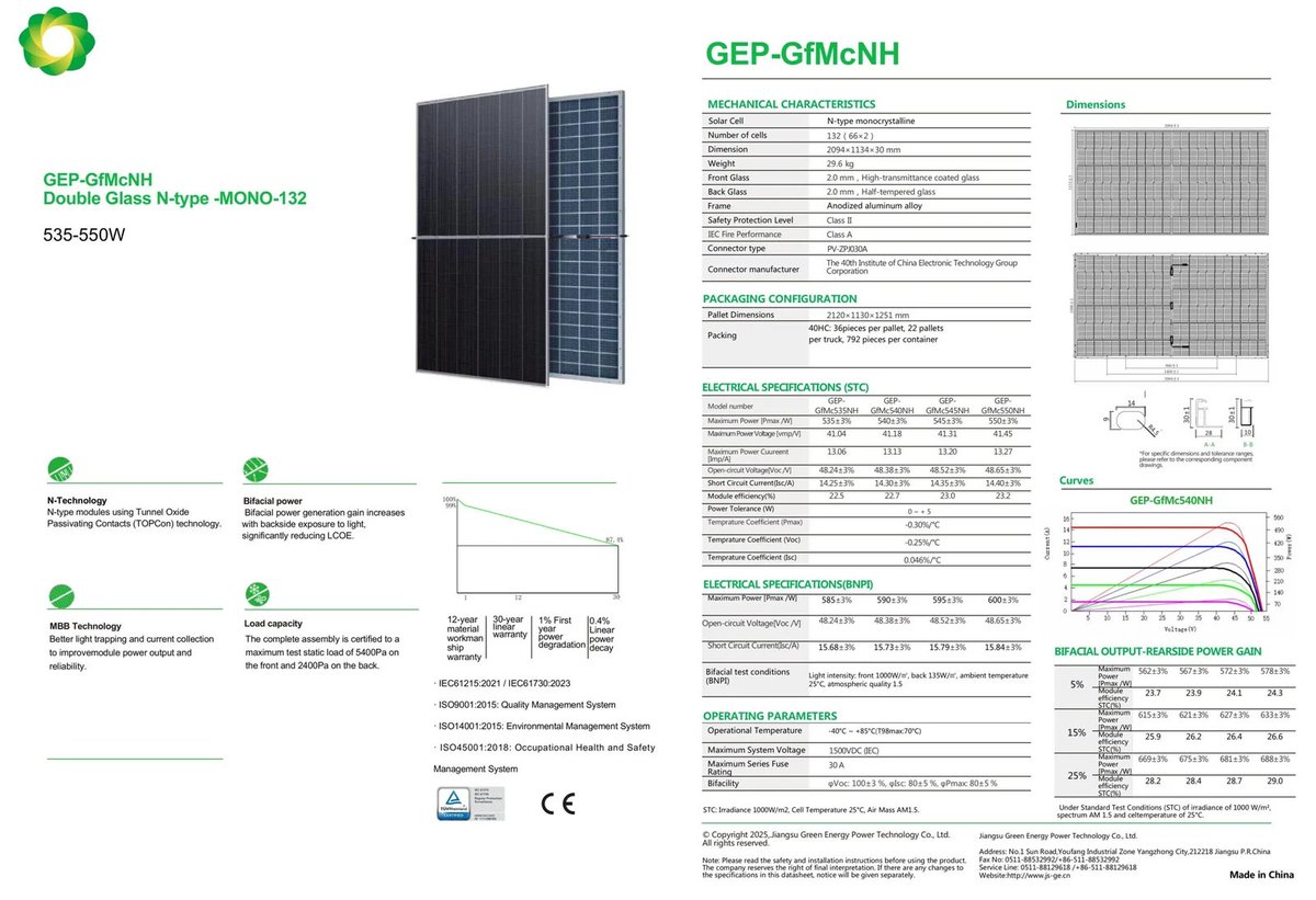 SNPW (Renewable Energy Solutions) tweet media