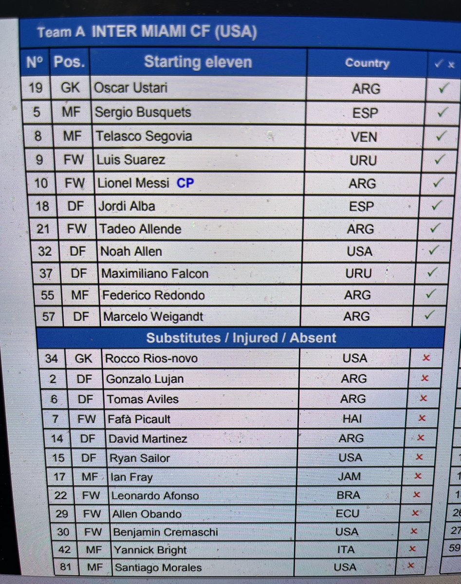 kaufsports's tweet image. 🚨 ⚽️ 🐐 🏆 Inter Miami v Vancouver Whitecaps. Champions Cup SF. Starting lineup.
@MiamiHerald @HeraldSports #Messi𓃵 #InterMiami #Whitecaps #ChampionsCup