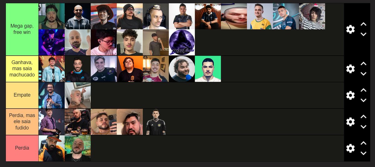 Tierlist de quem eu desceria na pancada numa luta num ringue

Link pros meus chegados fazerem tambem: 

tiermaker.com/create/streame…