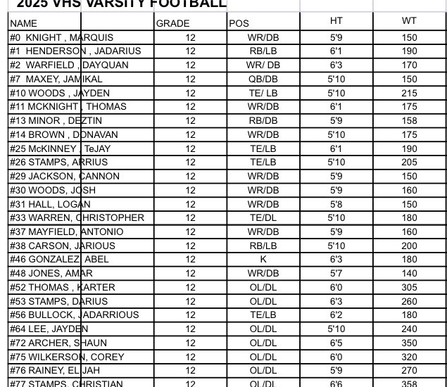 Coach Christopher Lacey, M.S. tweet media