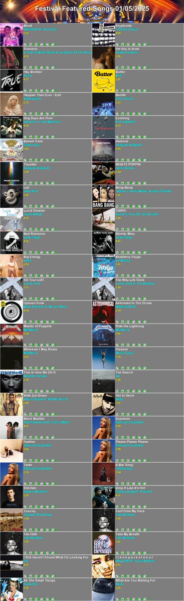 Today's Festival Featured Songs

#Fortnite #FortniteFestival
Support me with Code 'Havei' in the Item Shop #ad