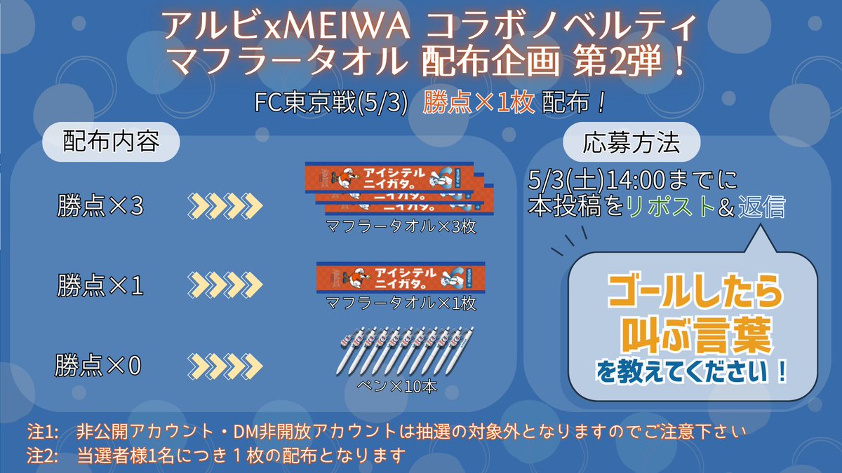 【#プレゼント企画 第2弾】
5/3(土)明治安田J1リーグ 第14節 #FC東京 戦に合わせ #アルビレックス新潟 x #MEIWA のノベルティマフラータオルを抽選配布🎊

連続勝利に向けて！正味こっからでしょ新潟！
皆さんが「ゴールしたら叫ぶ言葉」を教えてください💪⚽

ご応募お待ちしております🙌
<a href="/albirex_pr/">アルビレックス新潟</a>