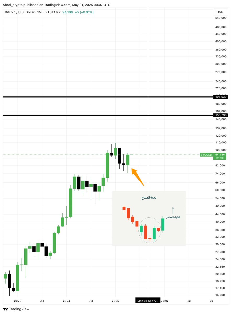 Abod Crypto tweet media