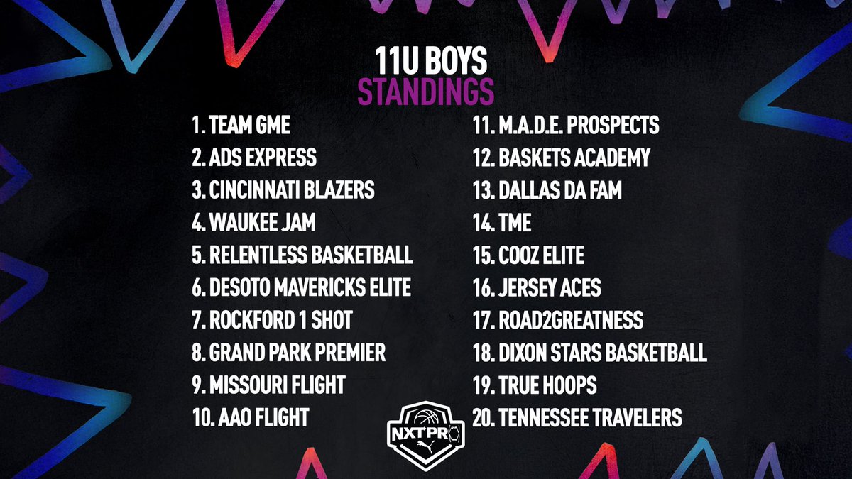 PRO16League's tweet photo. Official NXTPRO Middle Standings through Session 5‼️

#BeTheNXTPRO | @PUMAHoops https://t.co/qdGAz9D5zj
