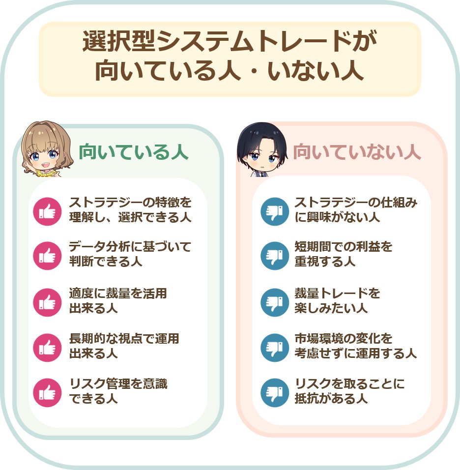 あなたはどっち？🙌😊 選択型シストレに向いている人、向いていない人を比較してみた🎶🤔 詳しく知りたい方はこちら👇✨ 選択型システムトレード（ シストレ）が向いている人・向いていない人 https://t.co/ig1pwu1NuD #くりっく365 #FX #自動売買 #シストレセレクト365