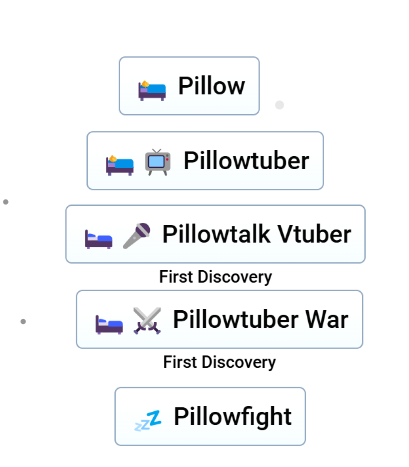 PillowdearClips's tweet photo. #pillowdear All the things I found related to pillowdear on Infinite craft https://t.co/9ZgSQMzem7