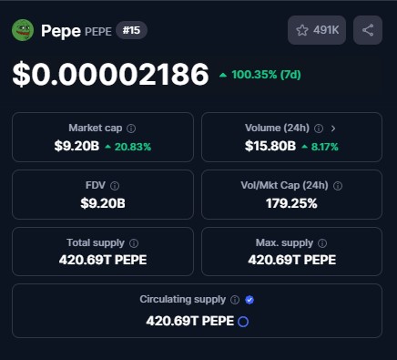 Clearing out my screenshot folder.

Whens $PEPE going to reclaim this price?