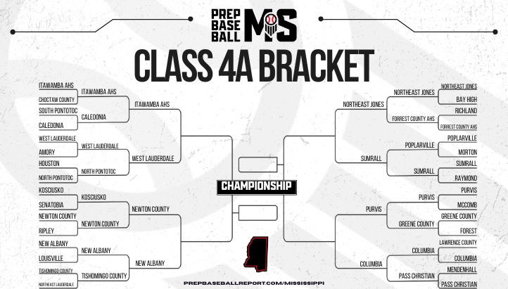 Prep Baseball Mississippi tweet media