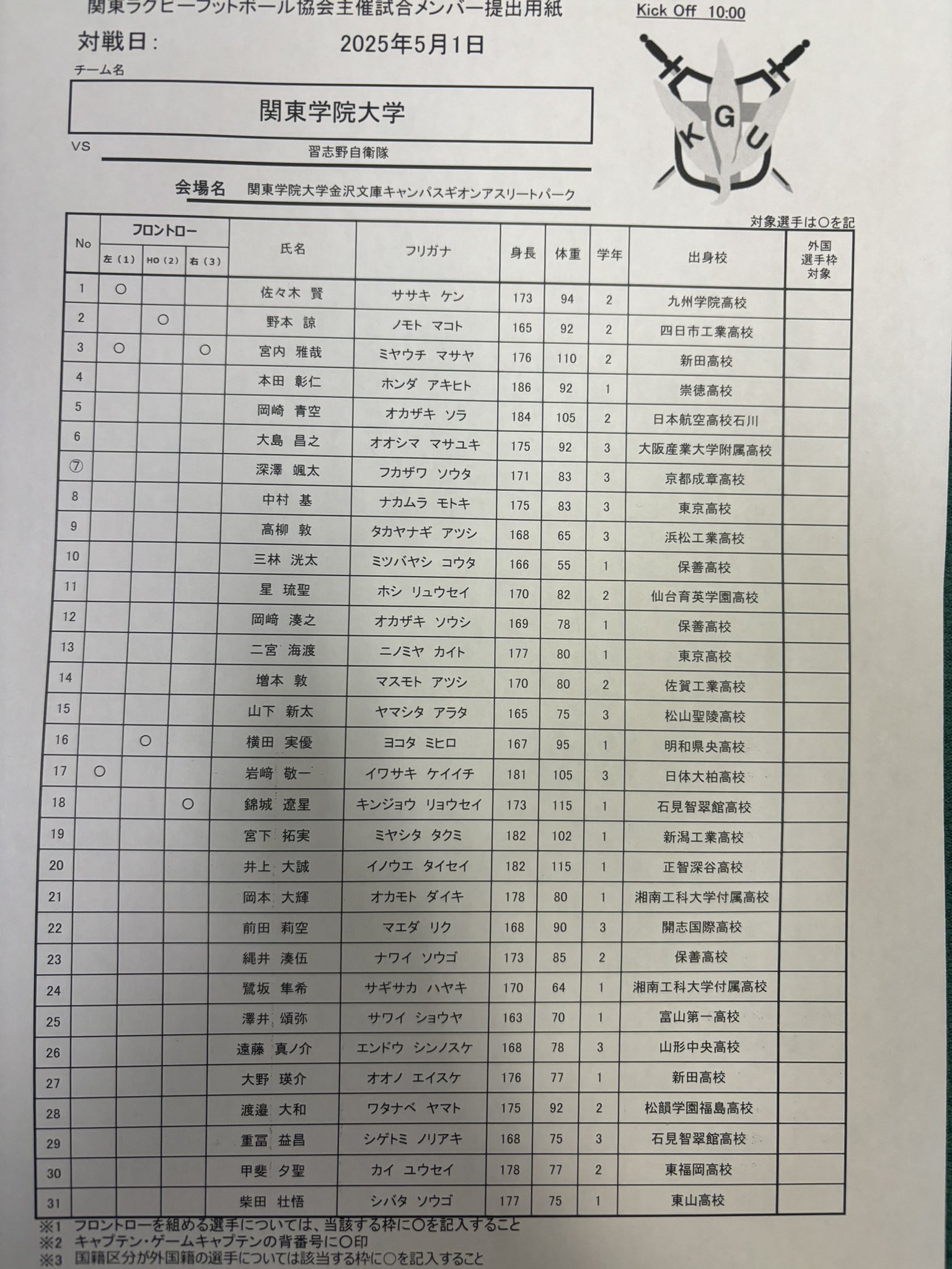 関東学院大学ラグビー部 (@kgurugby) / X 関東学院大学ラグビー部 (@kgurugby) / X