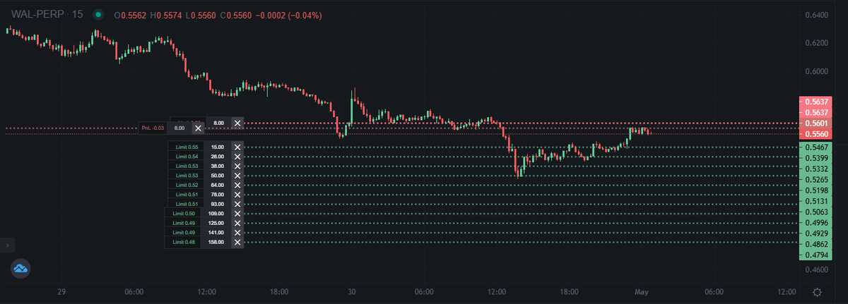 Strongly recommend the Bluefin Perps trading bot by <a href="/quantumvoidlabs/">Tyler Simpson</a> using <a href="/ThePumpkinToken/">The Pumpkin Token</a> 

This bot has me up 4.4% on very conservative settings over the last 5 days.  Nearly 1% per day.