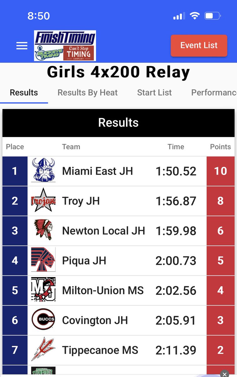 Miami County Championship our girls 4x200m relay set a new school record with a time of 1:50.52. C.Howell, S.Bowman, A.Luthman, R.Rohrer. <a href="/MiamiEastJH/">Miami East JH</a>