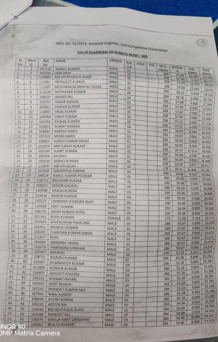 rk2567992's tweet photo. @DEEPAKdasak21 इसको देखने के बाद  आंखें फट जाएंगी,BPSC का धांधली अच्छे से देख लो सब ,marks मे परसेंटेज को जोड़ा गया है,कोई केस कर दो jinka मार्क्स कम है, re evaluation ke liye https://t.co/OfGuv4FER4