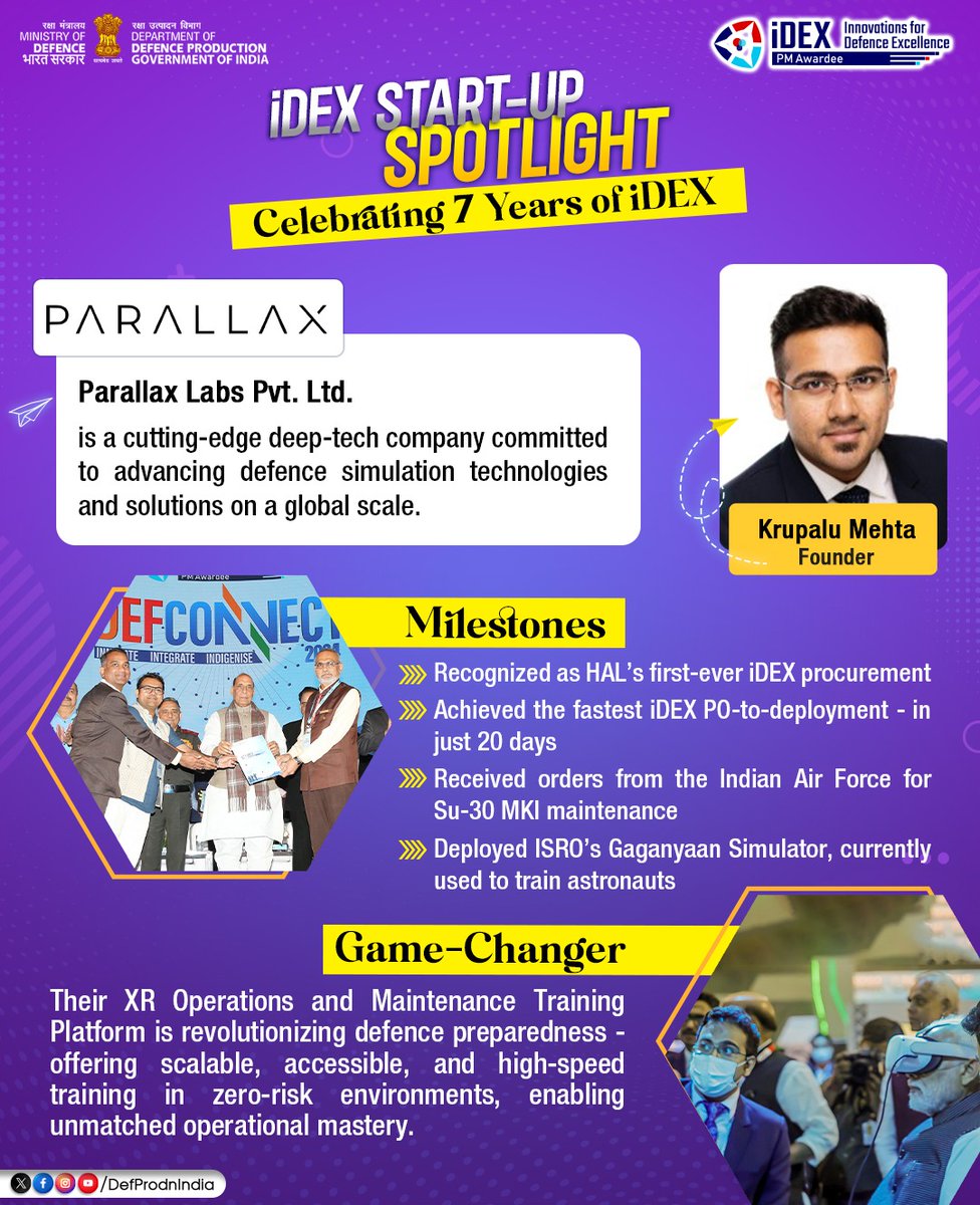 Defence Production India (@defprodnindia) on Twitter photo π #StartUpSpotlight | Celebrating 7 Years of #iDEX
Meet Parallax Labs Pvt. Ltd. β the deep-tech force behind next-gen defence simulation.
πΉ #HALβs first-ever iDEX procurement
πΉ Fastest iDEX deployment: 20 days
πΉ #Su30MKI maintenance orders from <a href="/IAF_MCC/">Indian Air Force</a>
πΉ Gaganyaan π #StartUpSpotlight | Celebrating 7 Years of #iDEX
Meet Parallax Labs Pvt. Ltd. β the deep-tech force behind next-gen defence simulation.
πΉ #HALβs first-ever iDEX procurement
πΉ Fastest iDEX deployment: 20 days
πΉ #Su30MKI maintenance orders from <a href="/IAF_MCC/">Indian Air Force</a>
πΉ Gaganyaan