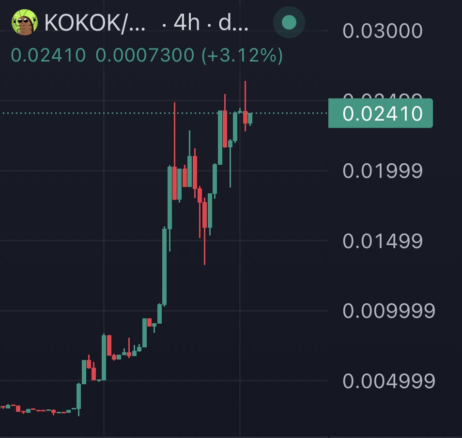 Kokoktheroach's tweet photo. $Gork or $KoKoK?
Yeah, we kinda sound the same…
But we’re about to pump just the same too

Don’t sleep on us🪳

#gork #kokok https://t.co/ICmOoVfOuN