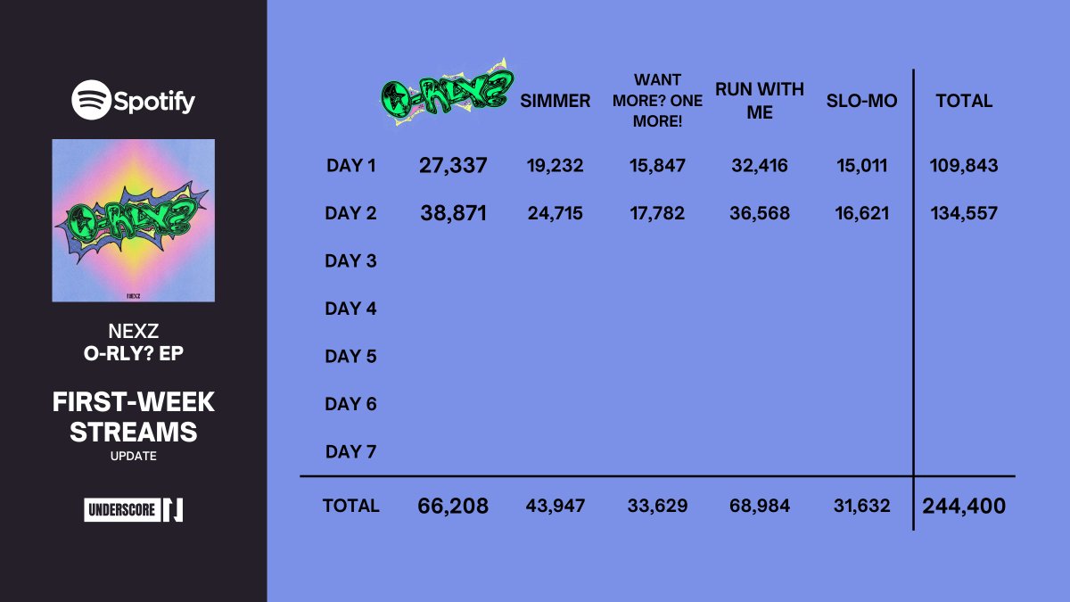 NEXZ Spotify tweet media