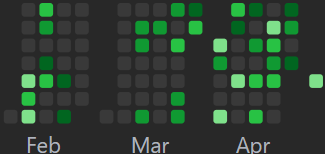 rohanreddy106's tweet photo. My consistency over the past 3 months has been like a WiFi signal — strong for a second, then gone!
#ConsistencyIssues #TryingAgain #workinprogress https://t.co/QjXfxoNsNF