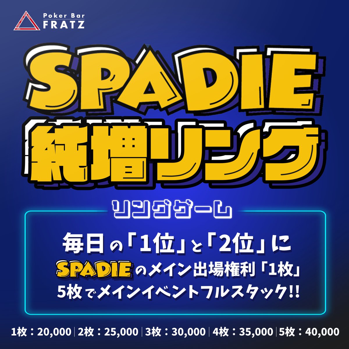 Fratz_Poker's tweet photo. 5月のFratzは...
【リングゲーム強化月間!🔥】
--------------------
◇大会当日まで毎日🔥 SPADIE純増リングゲーム
・毎日通常開催しているリングゲームの純増1位と2位にSPADIEメインの権利1枠が貰える超絶太っ腹リング
¥2,000で飲み放題付き、大型大会も目指せるお店他にありますか!?
今期SPADIEは5.22〜開催!
--------------------
◇1日〜6日までゴールデンウィーク期間!
・来店ボーナスやビンゴ、純増ランキングなどのキャンペーン盛りだくさんです!!
--------------------
◇11日 なんと今月のタッグトーナメントは
・「パイナップルタッグ🔥」
より強いハンドが出てくることが多い分、ブラフもしやすいかもしれない?🧐
--------------------
◇17日 Fratzで開催する月に1度の1Dayハウストーナメント!
・ディープかつロングストラクチャーで、大型大会に向けた練習にももってこいのトーナメント!
プライズも通常トナメよりかなり良くなっています!!