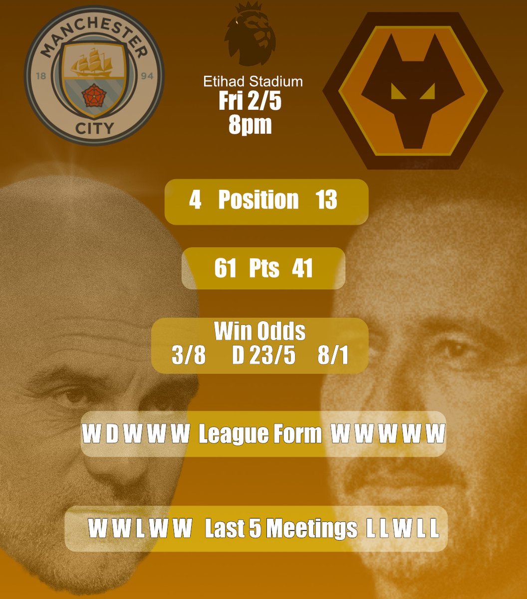 Wolves grabbed the double over MCFC in 2019. Since then it has been mostly one way traffic with Citeh winning 8 from 9

The form book (and bookies) have MC as clear favourites. Wolves have other ideas, might be worth a cheeky fiver at 8/1

Never bet against this Wolves

#wwfc