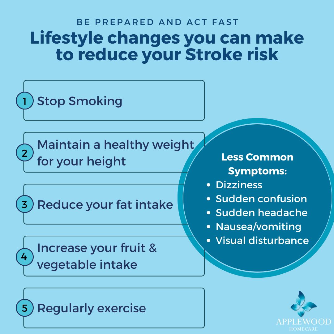 Applewood Homecare (@applewoodcare) on Twitter photo May is Action on Stroke month💜
Know the signs and act FAST
<a href="/TheStrokeAssoc/">Stroke Association</a> <a href="/WorldStrokeOrg/">World Stroke Org</a>
#stroke #ActionOnStroke #StrokeCare #ActFast #homecare #homecareservices #homecareagency #homecaremarketing #care #eldercare #dublin #terenure #ireland May is Action on Stroke month💜
Know the signs and act FAST
<a href="/TheStrokeAssoc/">Stroke Association</a> <a href="/WorldStrokeOrg/">World Stroke Org</a>
#stroke #ActionOnStroke #StrokeCare #ActFast #homecare #homecareservices #homecareagency #homecaremarketing #care #eldercare #dublin #terenure #ireland
