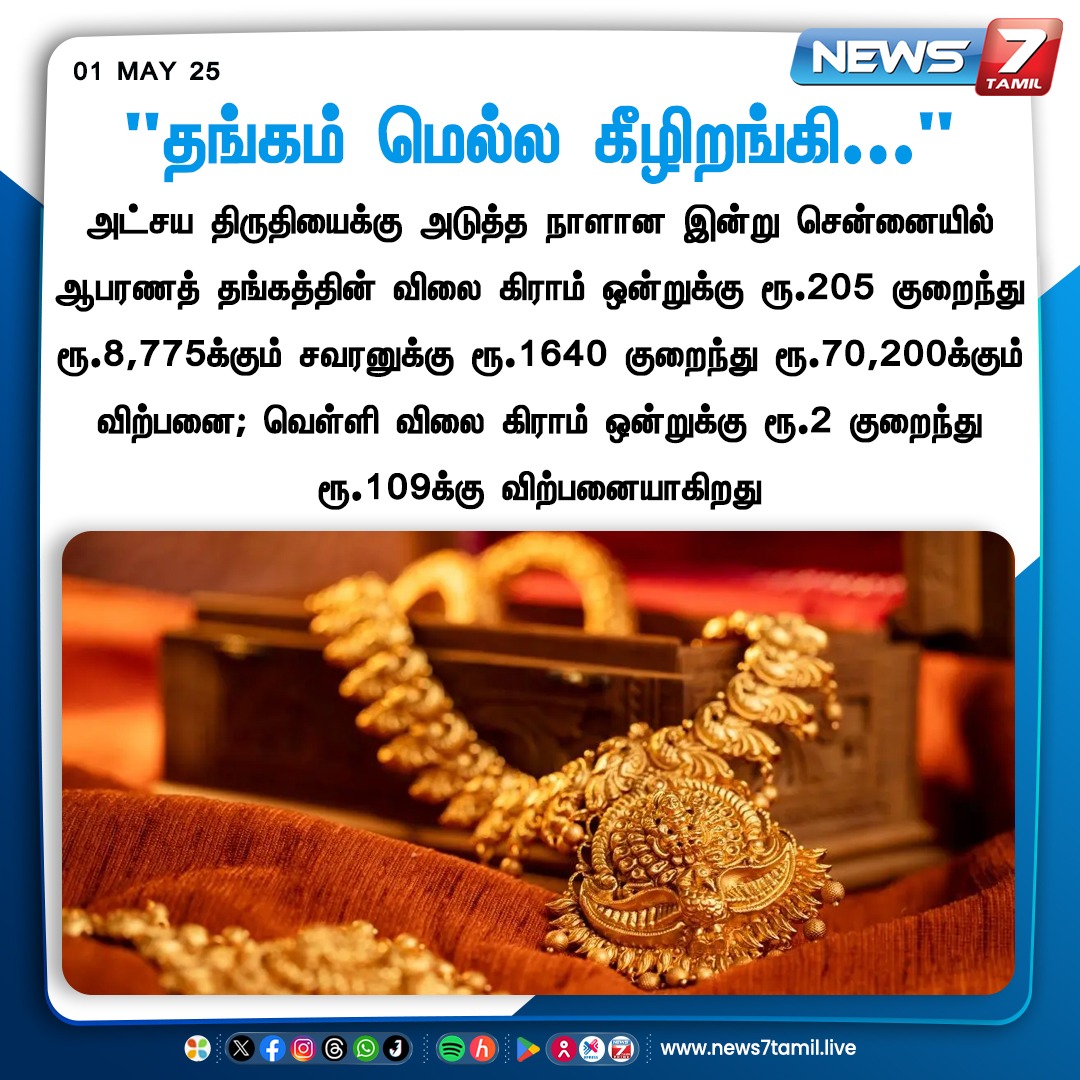 news7tamil's tweet photo. அதிரடியாக குறைந்த தங்கம் விலை

https://t.co/CnV8a4haau | #Gold | #GoldRate | #SilverRate | #Today | #916KDM | #22Carat | #News7Tamil | #News7TamilUpdates https://t.co/QO7MDcljee
