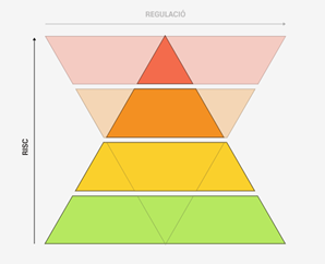 🗣️ No teniu clar si la legislació europea d’IA és aplicable en el vostre cas o quina és la categoria de risc aplicable? No us preocupeu, us proporcionem 50 exemples senzills i diferents que us ajudaran en l’aplicació del Reglament d'IA (RIA) #modelPIO

👉 oeiac.cat/preavaluacio/