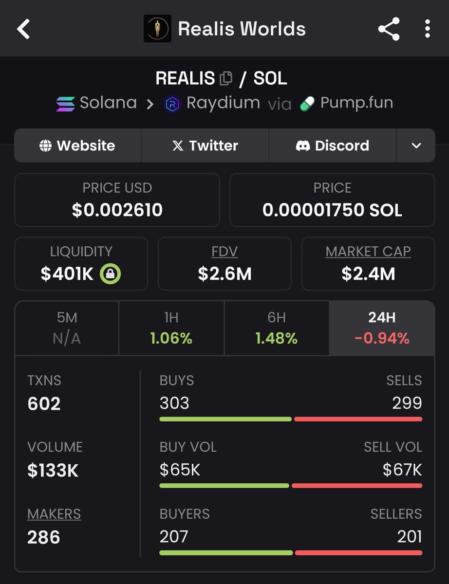 ⛓️HBEngine🪈🐥 (@hbengines) on Twitter photo I'm buying more $realis and $sercy <a href="/dogmadeath/">SERCY ✦ HERO 🎠</a>
EBGaJP7srpUUN8eRdta1MsojrNtweuHYsdP3P1TRpump
As soon as Solana pumps and the AI coins come back, these coins will benefit
The same for $ruri $aletheia $memesai $goat $zerebro $fartcoin I'm buying more $realis and $sercy <a href="/dogmadeath/">SERCY ✦ HERO 🎠</a>
EBGaJP7srpUUN8eRdta1MsojrNtweuHYsdP3P1TRpump
As soon as Solana pumps and the AI coins come back, these coins will benefit
The same for $ruri $aletheia $memesai $goat $zerebro $fartcoin