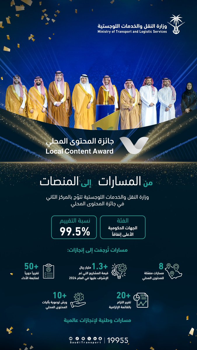 SaudiTransport's tweet photo. بتقييم بلغ 99.55%

تتوج #وزارة_النقل_والخدمات_اللوجستية جهودها في تمكين وتنمية المحتوى المحلي، بالحصول على المركز الثاني في #جائزة_المحتوى_المحلي بنسختها الثالثة، عن فئة الجهات الحكومية الأعلى إنفاقًا.

#مسارات_وطنية_لإنجازات_عالمية https://t.co/UXgRvwiy2t