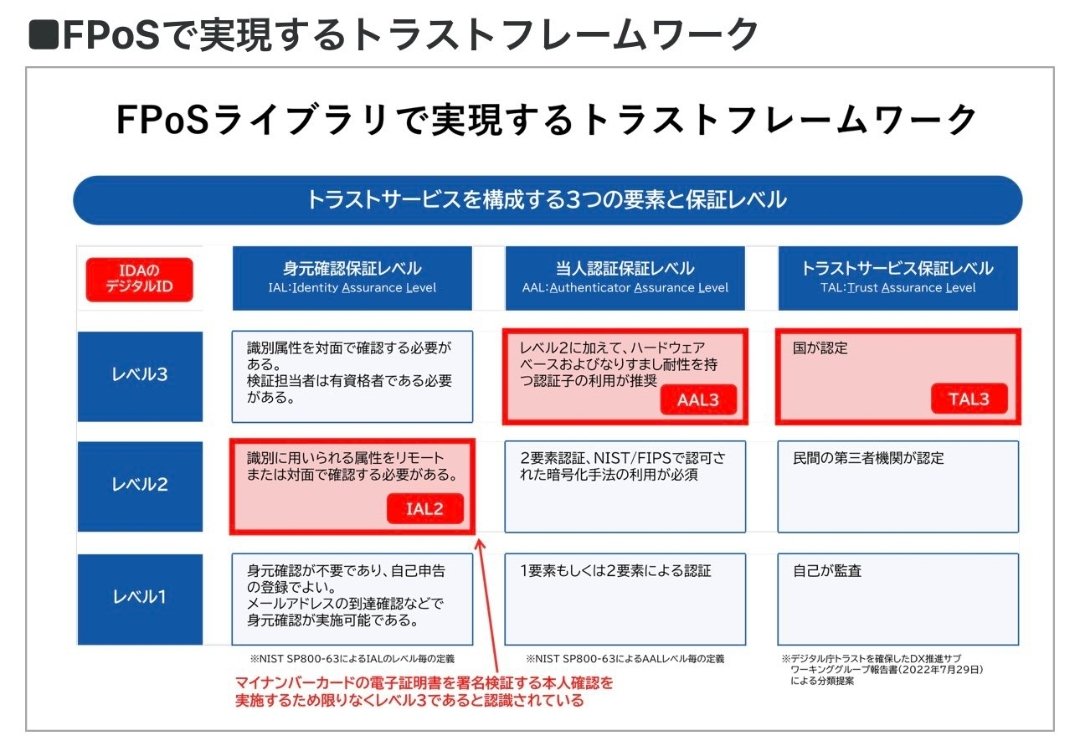 MAKAVOI25's tweet photo. 口座乗っ取りと��
証券会社が日本通信のFPOS導入したら一発で解決する問題やんね。
セキュリティレベルなめんなよ? https://t.co/pdIUDFJO4R
