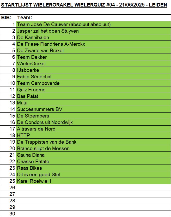 🔮Wie durft de strijd aan te gaan in de 4e editie van de WielerOrakel WielerQuiz?

📅Zaterdag 21 juni 2025, vanaf 14:00 uur.
📍Café Scheltema, Leiden.
🍻Gezelligheid gegarandeerd.
✔️25 teams aangemeld.

✍️inschrijven: forms.gle/BtA8x8Hh4ZaDw5…