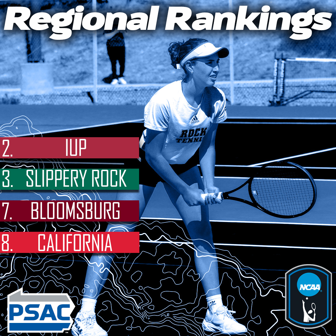 PSACsports's tweet photo. REGIONAL RANKINGS: WOMEN'S TENNIS
FOUR teams on this week's Atlantic Region NCAA Division II Women's Tennis Rankings are #PSAC teams!
#PSACProud #PSACWTEN https://t.co/cotIk8zbHv