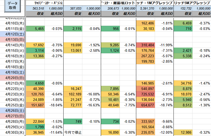 ㊗️原資回収10回🎉

リッチブースター
✅️+235,075円(DD:12%)

先月の収益
✅️+2,455,033円
最大DD 19%

少ない含み損でも爆益を実現する秘訣は  
👉️複利ロジック

気になる方はオプチャへ

FX自動売買 マイクロ対応 EA ゴールド ロスカなし #ad

tiny-url.ink/pukuro
